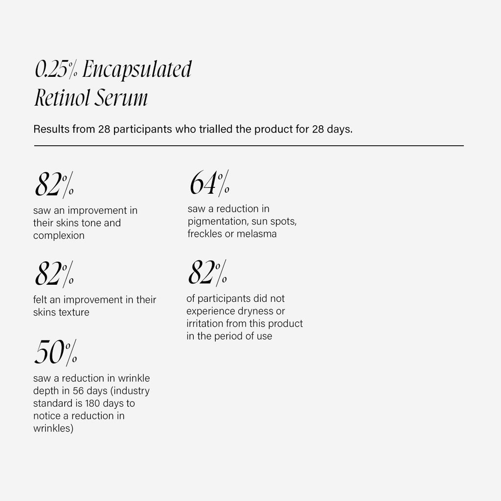 0.25% Encapsulated Retinol Serum