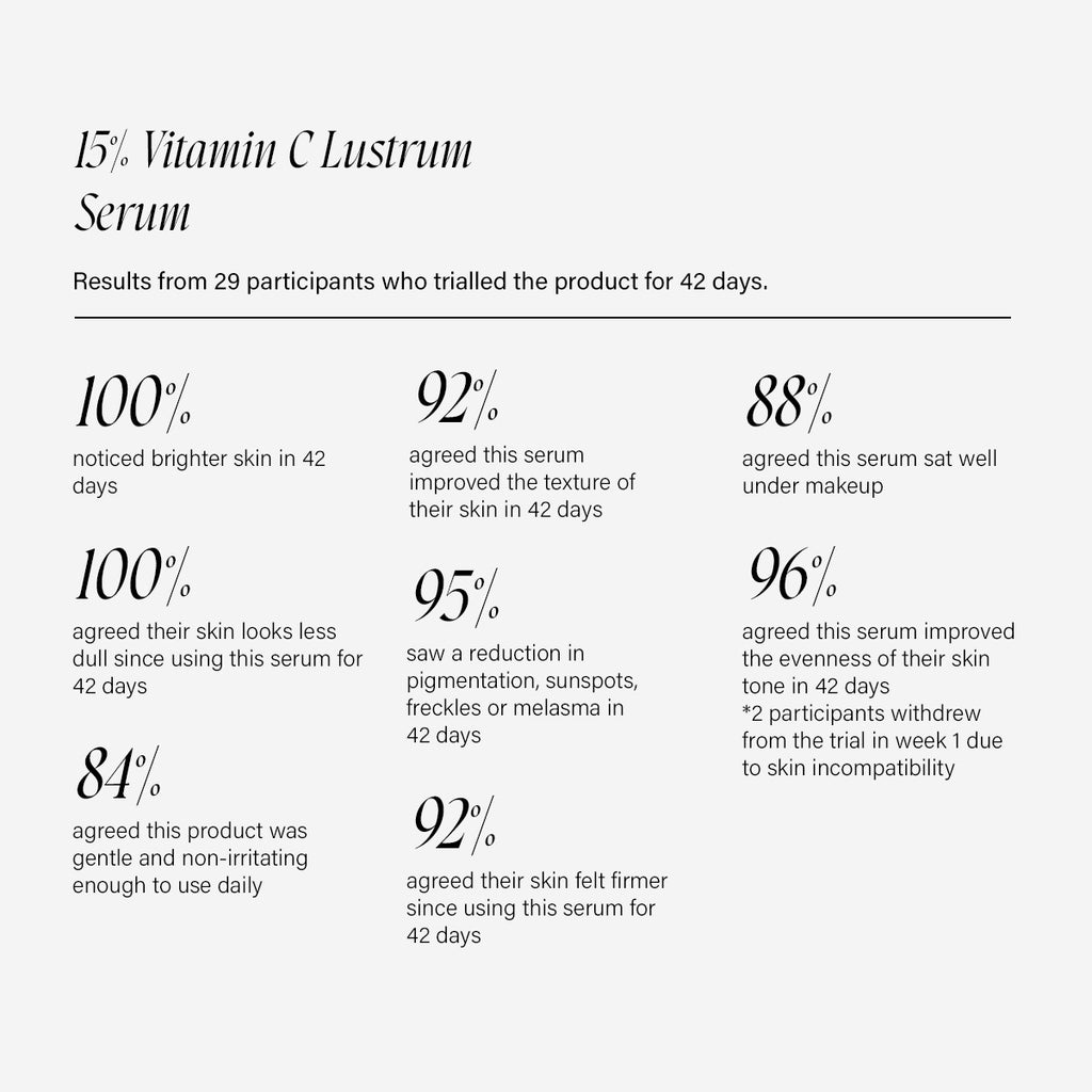 15% Vitamin C Lustrum Serum